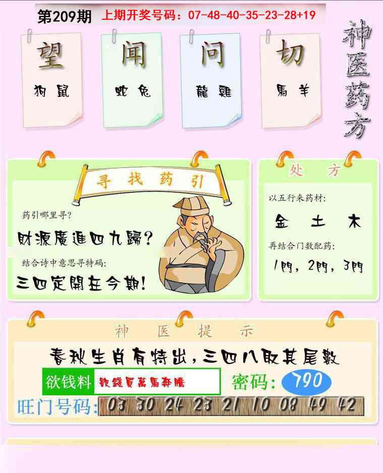 神医药方