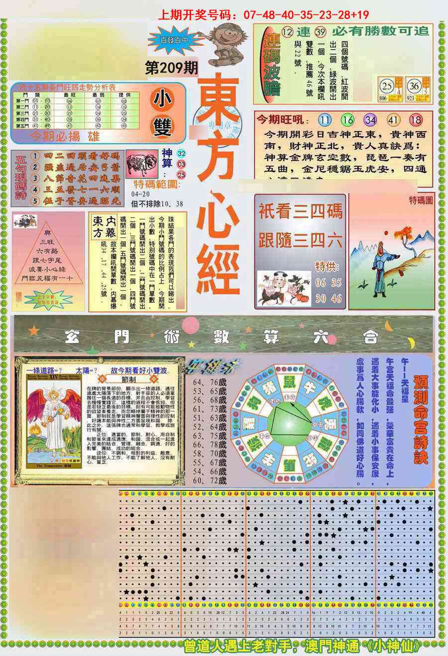 (新版)东方心经A