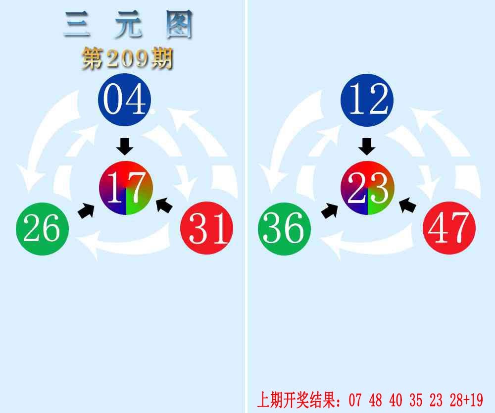 三元神数榜(新图)