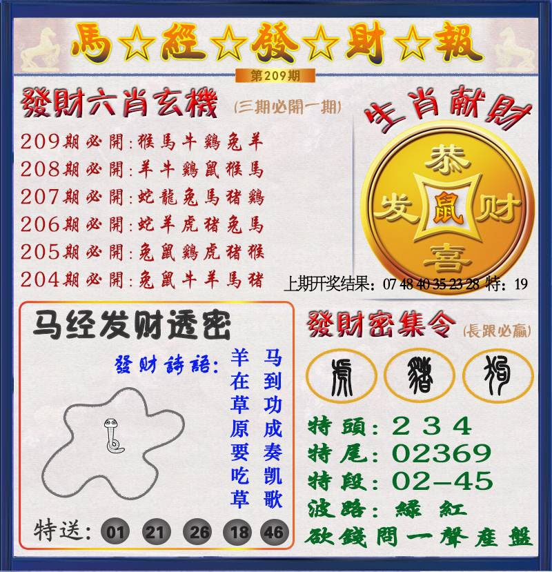马经发财报（荐）