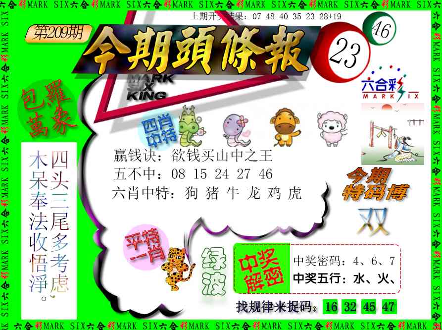 今期头条报