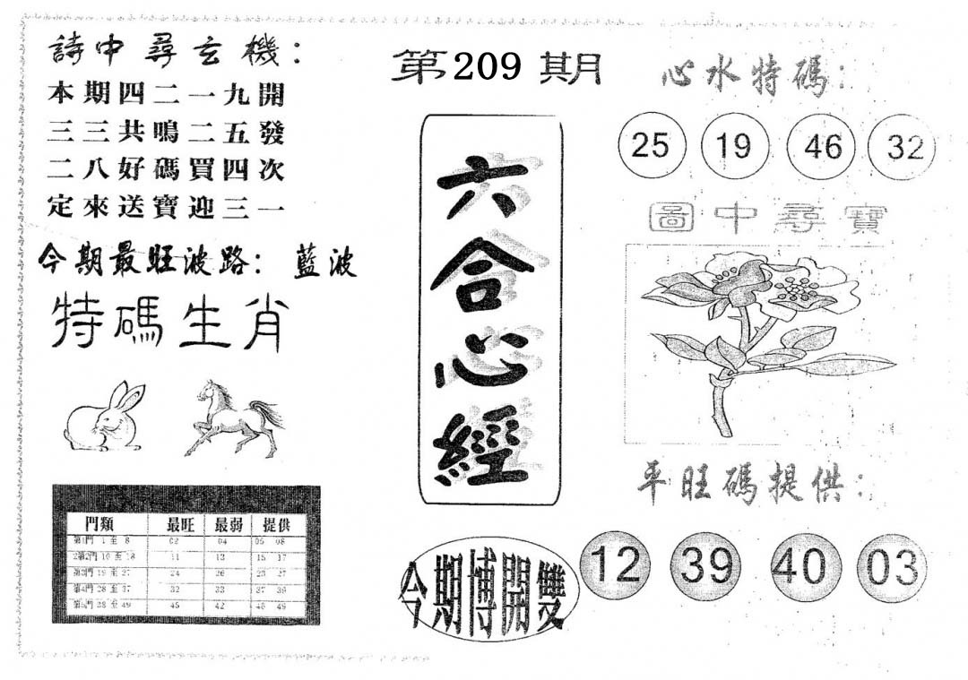 六合心经