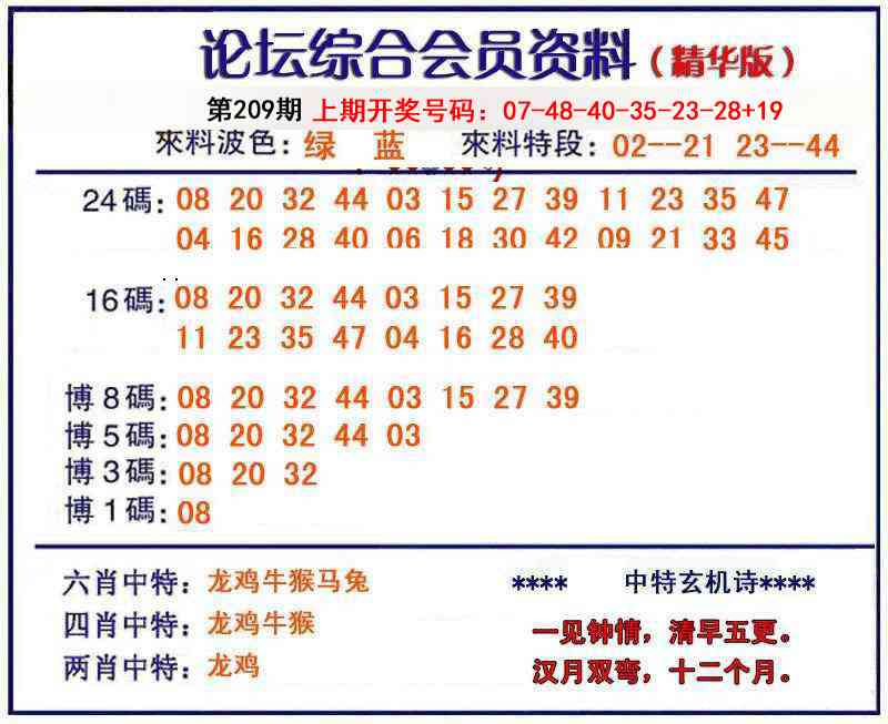 综合会员资料