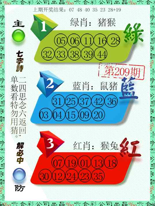 三波十码