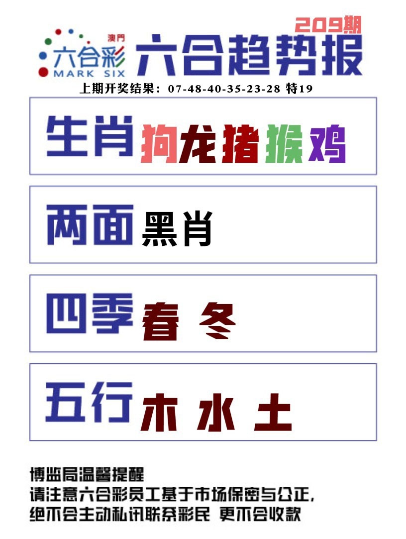 六合趋势图