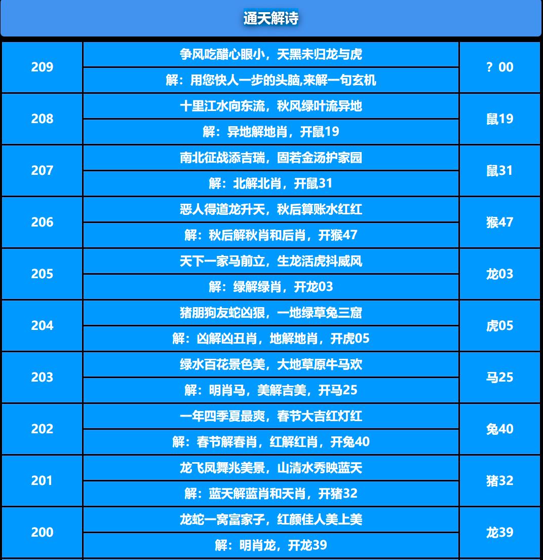 通天解诗